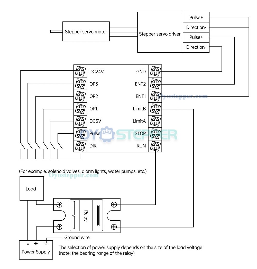 Single Axis CNC Motion Programmable Controller for Servo Motor / Stepper Motor